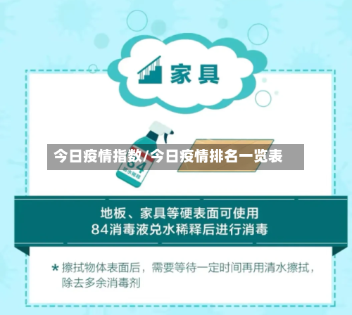 今日疫情指数/今日疫情排名一览表