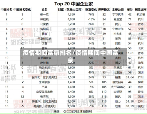 疫情期间富豪排名/疫情期间中国富豪