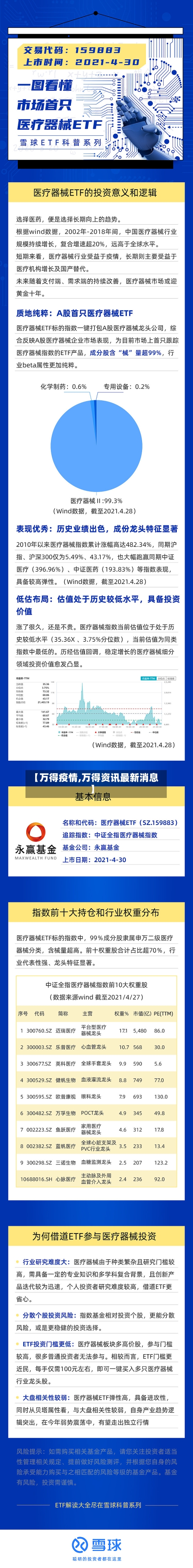 【万得疫情,万得资讯最新消息】-第2张图片