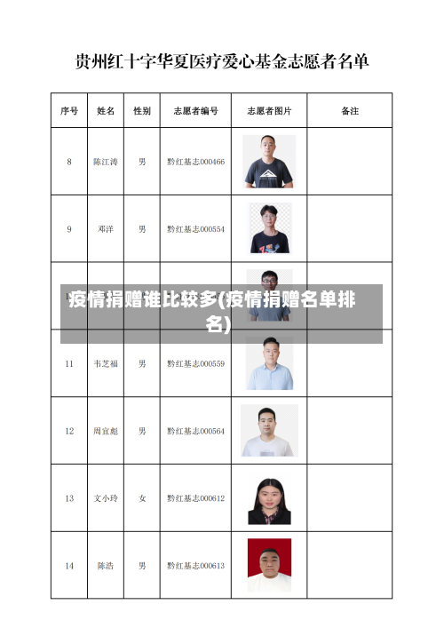 疫情捐赠谁比较多(疫情捐赠名单排名)