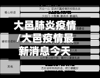 大邑肺炎疫情/大邑疫情最新消息今天