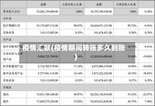 疫情汇款(疫情期间转账多久到账)-第2张图片