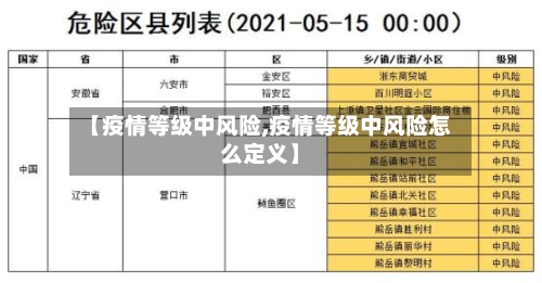 【疫情等级中风险,疫情等级中风险怎么定义】-第2张图片