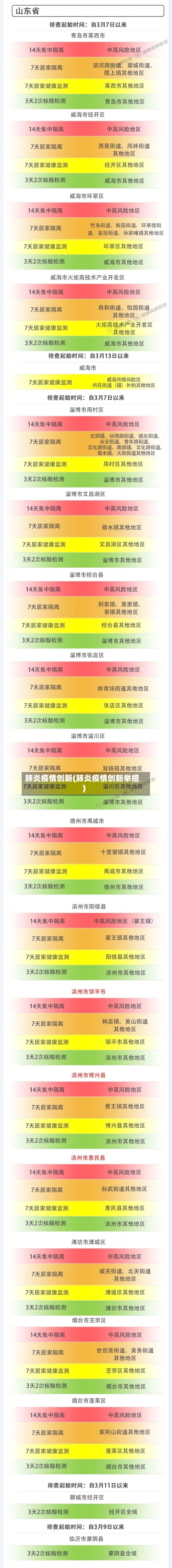 肺炎疫情创新(肺炎疫情创新举措)-第3张图片