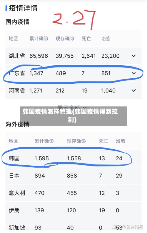 韩国疫情怎样管理(韩国疫情得到控制)-第2张图片