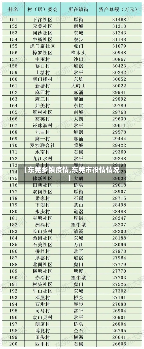 【东莞乡镇疫情,东莞市役情情况】-第2张图片