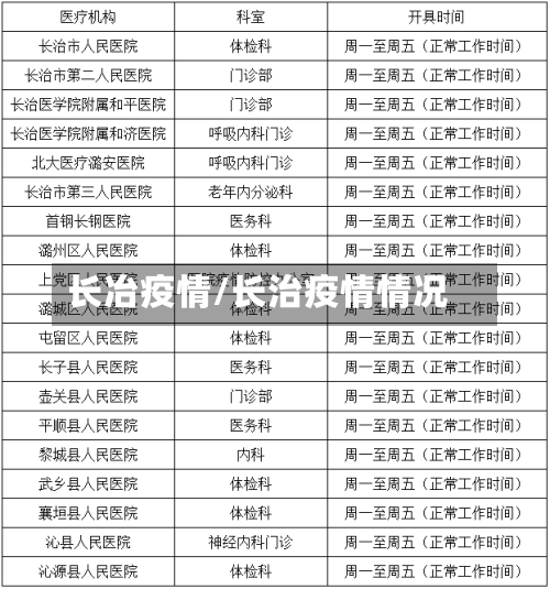 长冶疫情/长治疫情情况