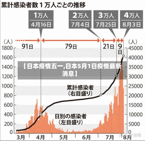 【日本疫情五一,日本5月1日疫情最新消息】