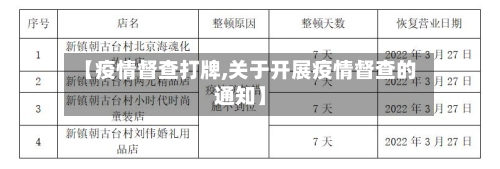 【疫情督查打牌,关于开展疫情督查的通知】