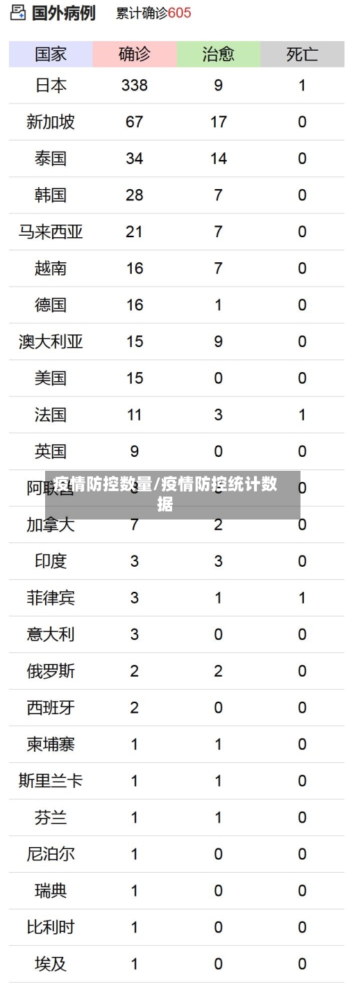 疫情防控数量/疫情防控统计数据-第3张图片