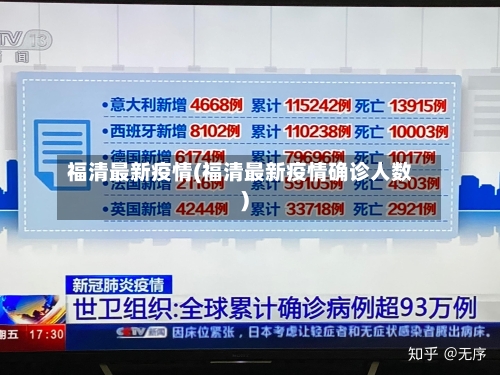 福清最新疫情(福清最新疫情确诊人数)