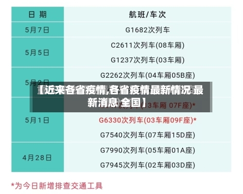 【近来各省疫情,各省疫情最新情况 最新消息 全国】-第2张图片