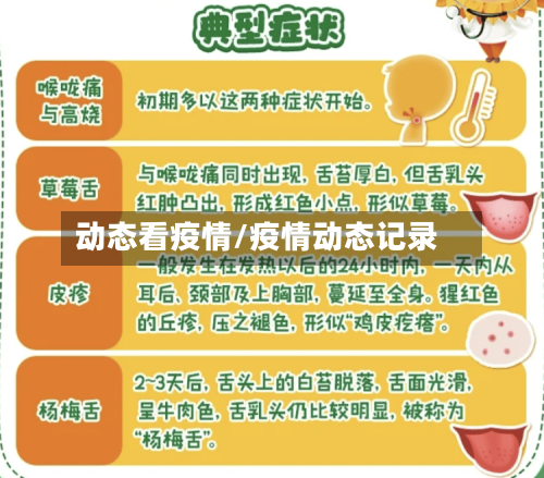 动态看疫情/疫情动态记录-第3张图片