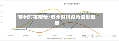 苏州对抗疫情/苏州对抗疫情最新政策
