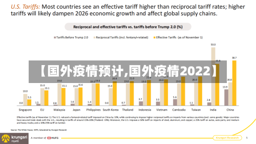 【国外疫情预计,国外疫情2022】-第3张图片