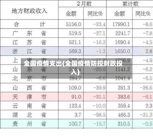 全国疫情支出(全国疫情防控财政投入)