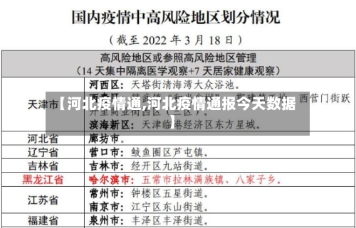【河北疫情通,河北疫情通报今天数据】-第2张图片