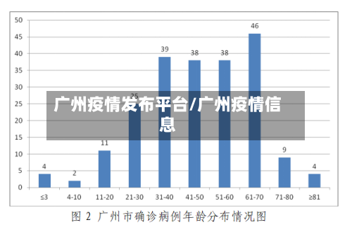 广州疫情发布平台/广州疫情信息