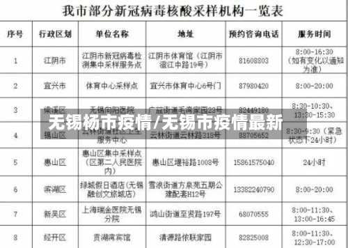无锡杨市疫情/无锡市疫情最新