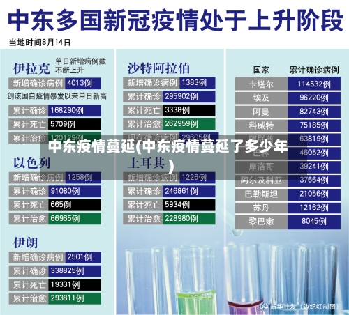 中东疫情蔓延(中东疫情蔓延了多少年)-第3张图片