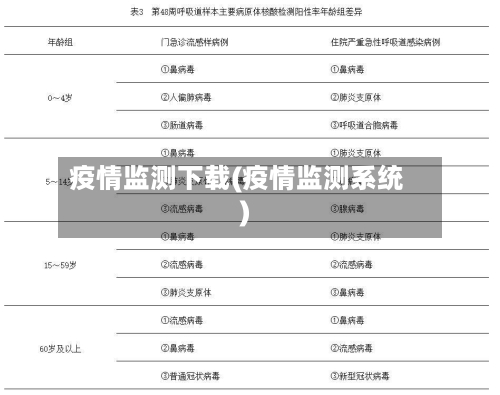 疫情监测下载(疫情监测系统)
