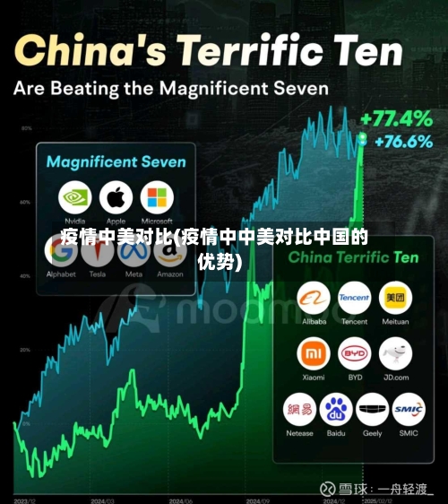 疫情中美对比(疫情中中美对比中国的优势)