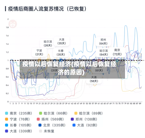 疫情以后恢复经济(疫情以后恢复经济的原因)