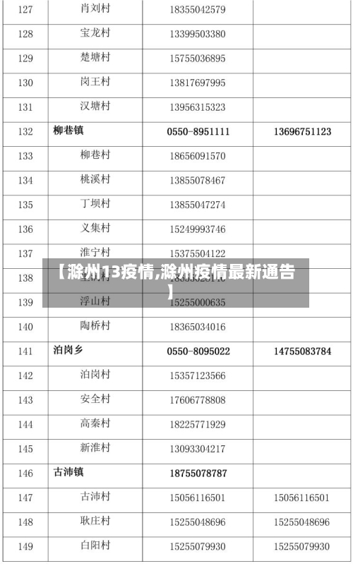 【滁州13疫情,滁州疫情最新通告】-第3张图片