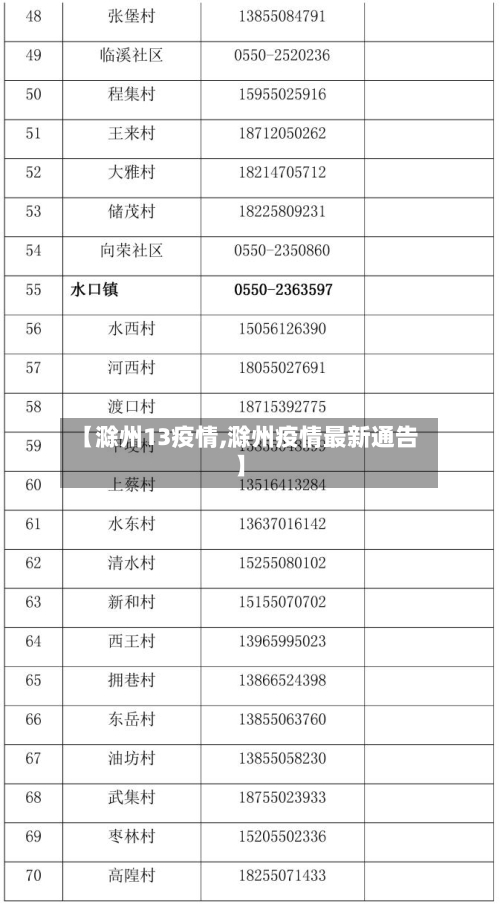 【滁州13疫情,滁州疫情最新通告】