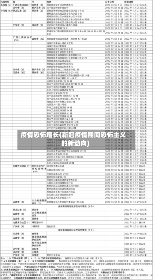 疫情恐怖增长(新冠疫情期间恐怖主义的新动向)