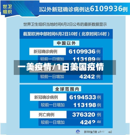 一美疫情/1日美国疫情