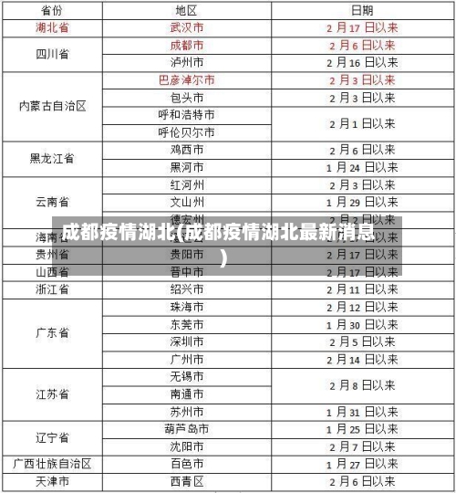 成都疫情湖北(成都疫情湖北最新消息)-第3张图片