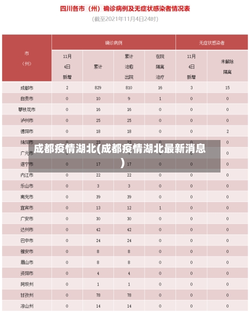成都疫情湖北(成都疫情湖北最新消息)