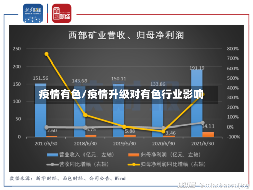 疫情有色/疫情升级对有色行业影响