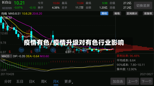 疫情有色/疫情升级对有色行业影响-第2张图片