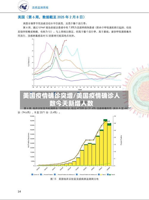 美国疫情确诊突增/美国疫情确诊人数今天新增人数-第2张图片