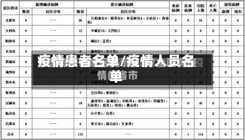 疫情患者名单/疫情人员名单-第2张图片
