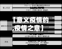 【意义疫情的,疫情之意】