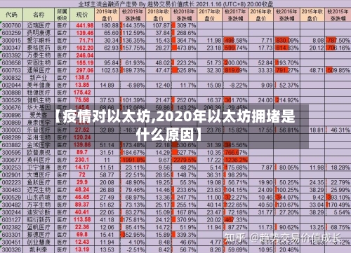 【疫情对以太坊,2020年以太坊拥堵是什么原因】