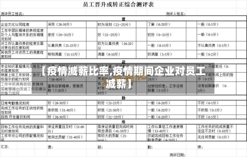 【疫情减薪比率,疫情期间企业对员工减薪】