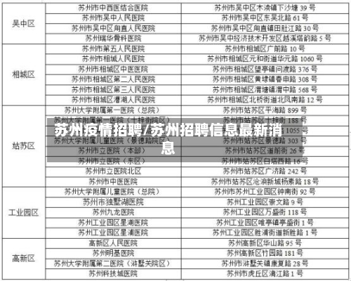 苏州疫情招聘/苏州招聘信息最新消息-第2张图片