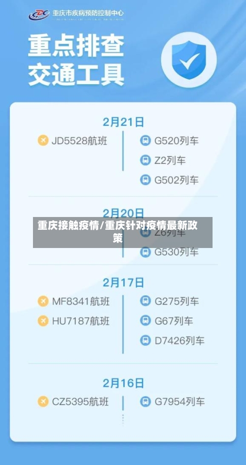 重庆接触疫情/重庆针对疫情最新政策