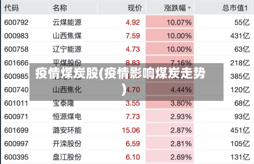 疫情煤炭股(疫情影响煤炭走势)