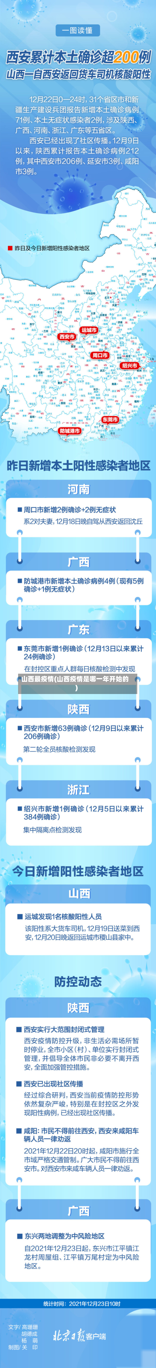 山西最疫情(山西疫情是哪一年开始的)