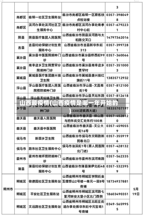 山西最疫情(山西疫情是哪一年开始的)-第2张图片