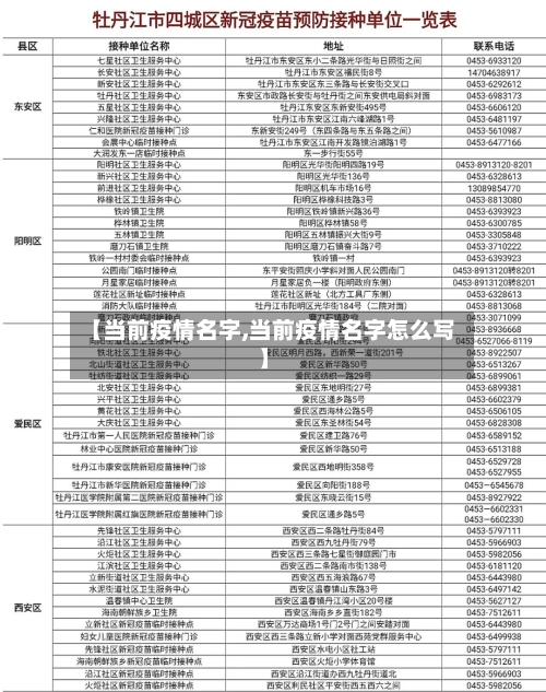 【当前疫情名字,当前疫情名字怎么写】-第3张图片