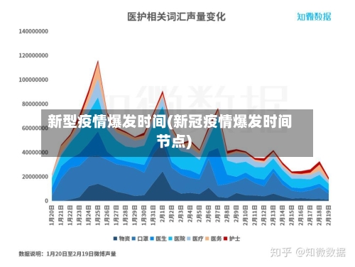新型疫情爆发时间(新冠疫情爆发时间节点)