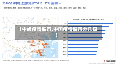【中级疫情城市,中国疫情城市分几级】-第2张图片