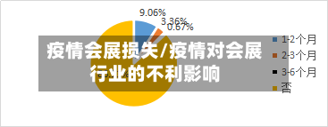 疫情会展损失/疫情对会展行业的不利影响