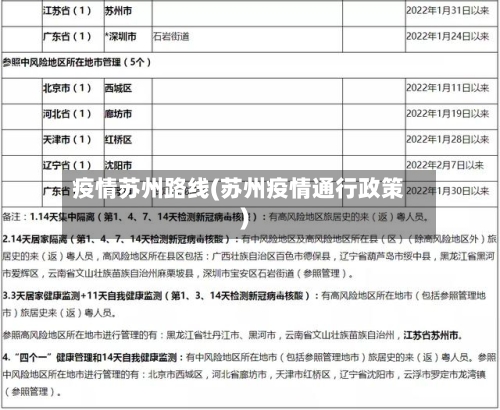 疫情苏州路线(苏州疫情通行政策)